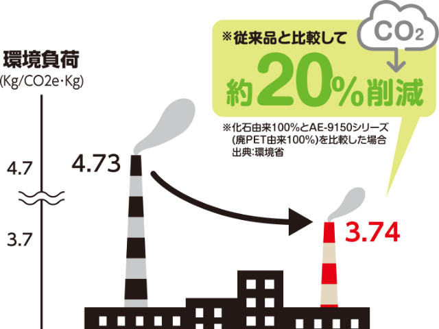 カーボンオフセット