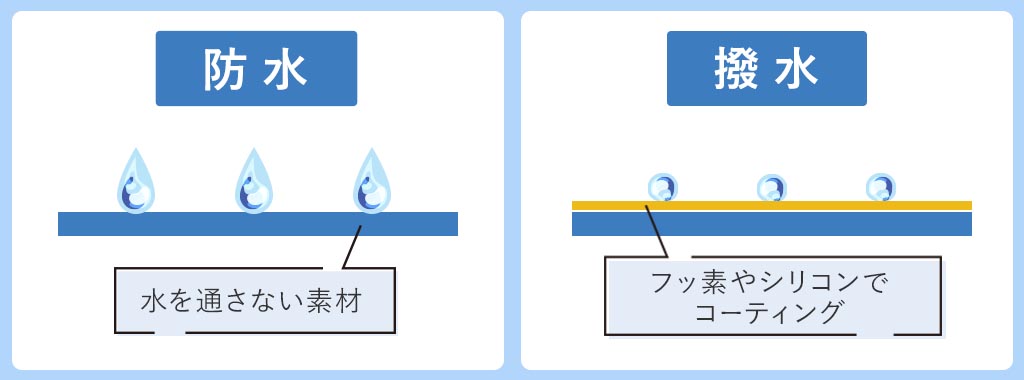 防水と撥水の違いとは？