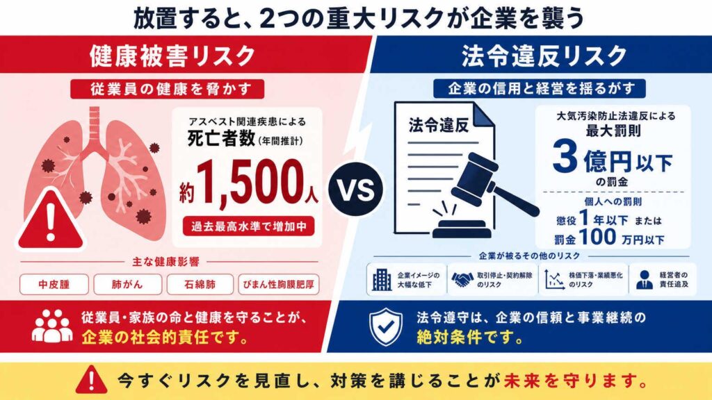 なぜ粉じん作業に服装規定が必要なのか