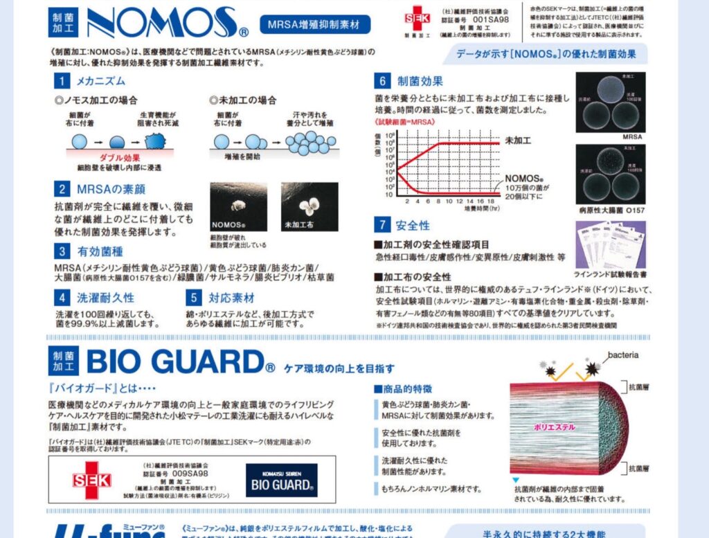 衛生面に配慮した機能素材