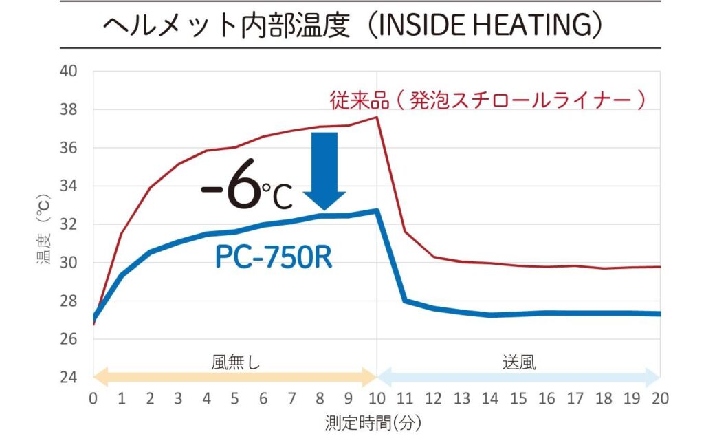 暑さを抑える工夫