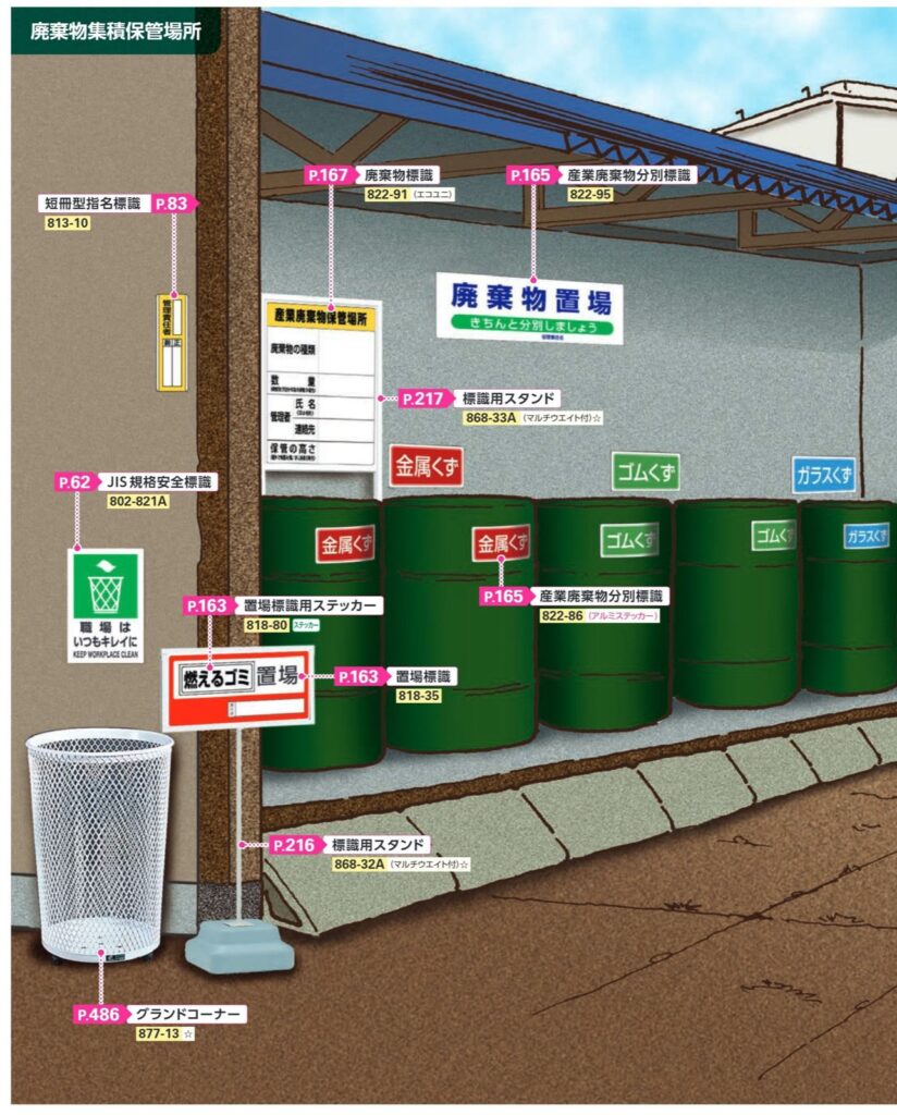 現場を見える化する安全標識
