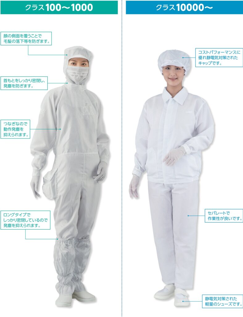 業界や清浄度に合わせて選べる