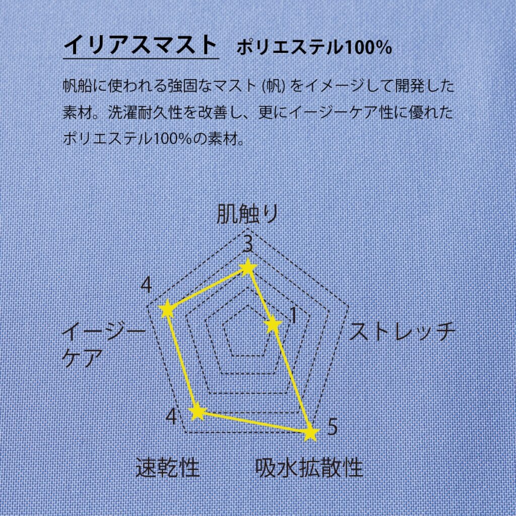 現場の動きに合わせた機能素材